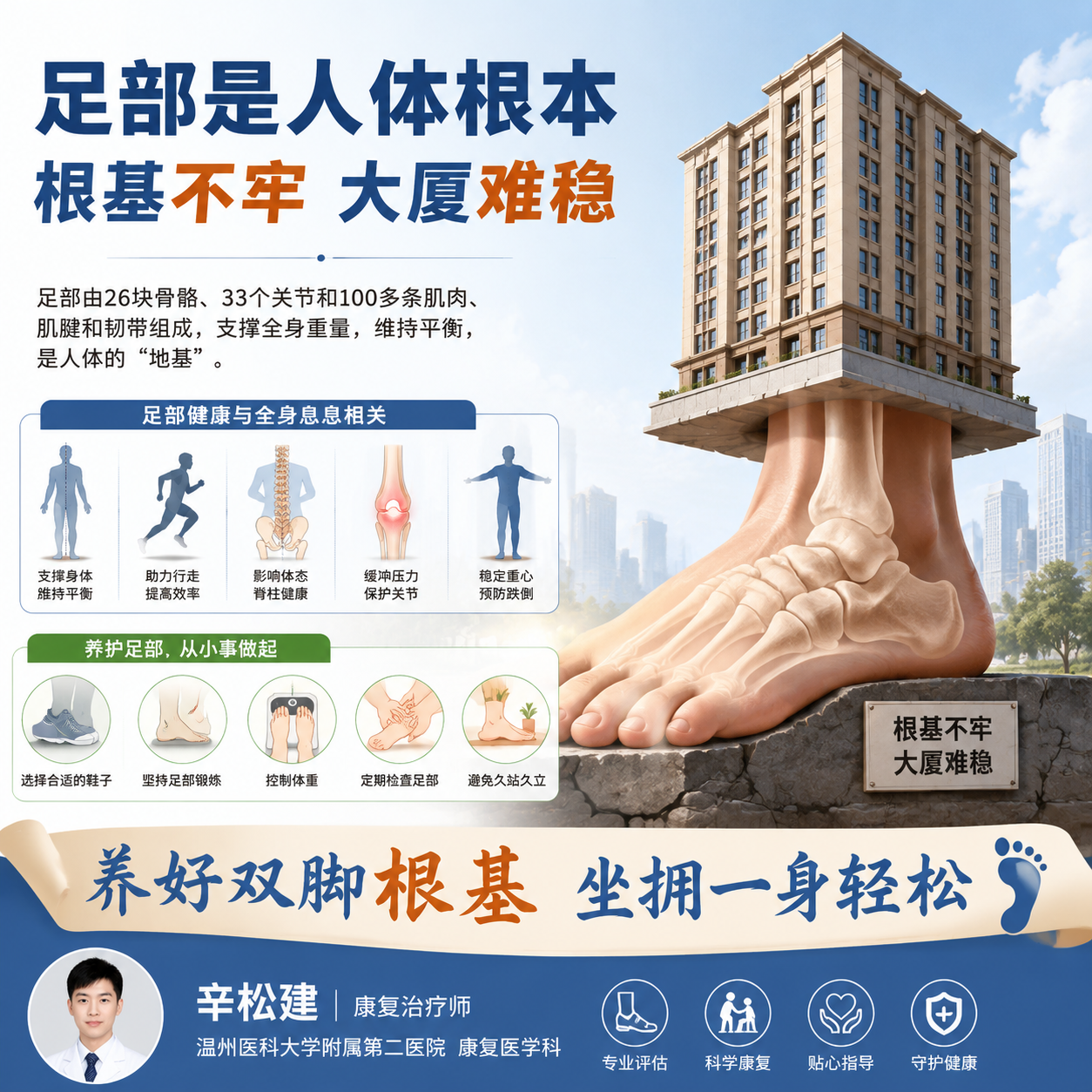 科普图 足部是人体根本 根基不牢 大厦难稳 底部标语 养好双脚根基 坐拥一身轻松 辛松建 康复治疗师 温州医科大学附属第二医院康复医学科